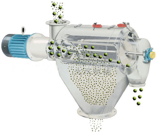 氣旋篩用過網(wǎng)筒內(nèi)風(fēng)輪葉片使物料同時受離心力和旋風(fēng)推進(jìn)力，從而使物料噴射過網(wǎng)，利用篩網(wǎng)網(wǎng)孔的大小進(jìn)行分級。