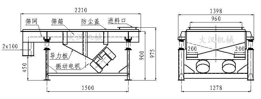 直線振動篩內(nèi)部結(jié)構(gòu)由：振動電機(jī)，導(dǎo)力板，防塵蓋，進(jìn)料口，篩箱，篩網(wǎng)。