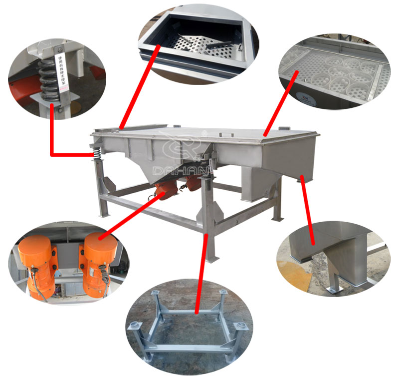 1061直線振動篩細(xì)節(jié)：振動彈簧，進(jìn)料口，篩網(wǎng)網(wǎng)架，振動電機(jī)。