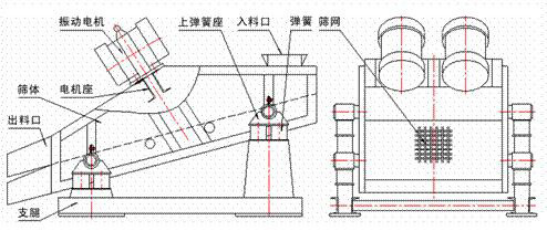 1235型礦用振動篩示意圖：振動電機，篩體，電機座，出料口，支腿，彈簧