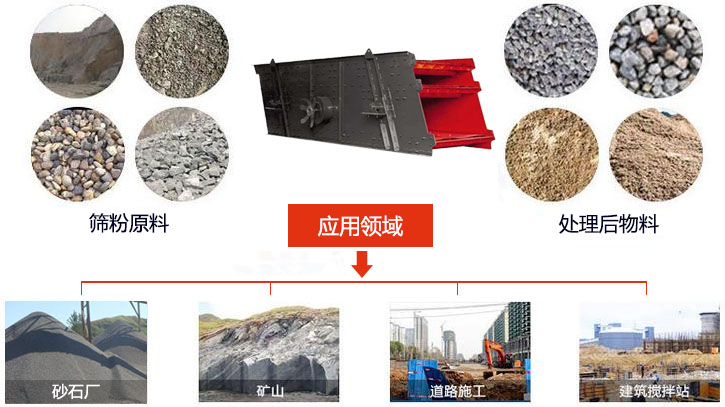 圓振動篩適用于砂石廠,礦山、煤炭、采石場等行業(yè)以及物料篩分前后對比圖展示。