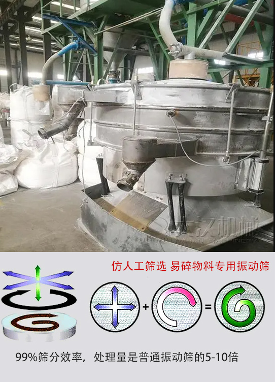 圓形搖擺篩物料運(yùn)動(dòng)軌跡為左右搖晃式，與傳統(tǒng)人工篩分相似；篩分精度高。