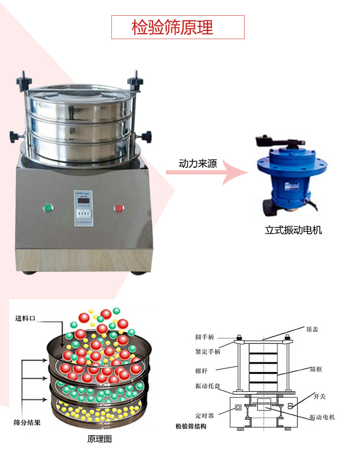 檢驗篩電機(jī)運作軌跡圖，結(jié)構(gòu)圖，以及工作原理展示圖