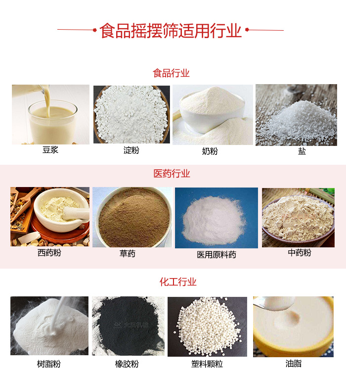 食品搖擺篩適用行業(yè)：食品，醫(yī)藥，化工等行業(yè)展示圖