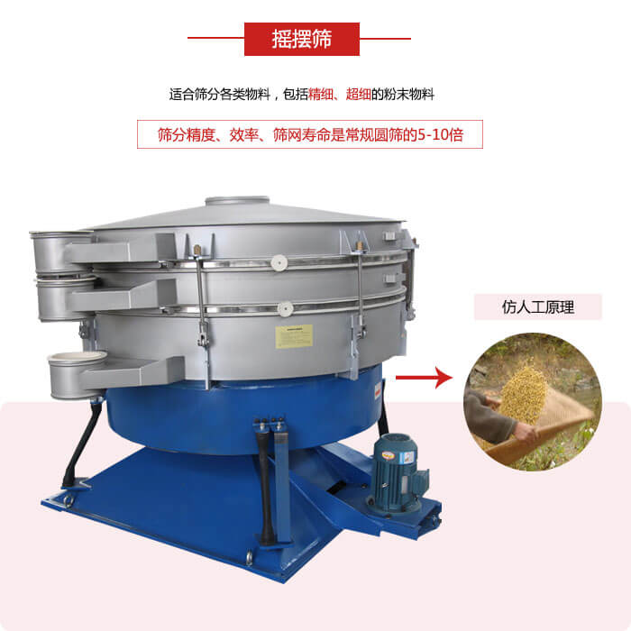 搖擺篩人工模仿篩分常量大，磨損程度小等特點(diǎn)展示圖