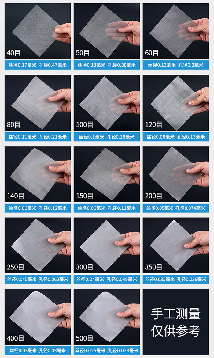 40目-500目不同目數(shù)金屬編織網(wǎng)所對(duì)應(yīng)的絲徑和孔徑展示圖，此圖僅供參考。