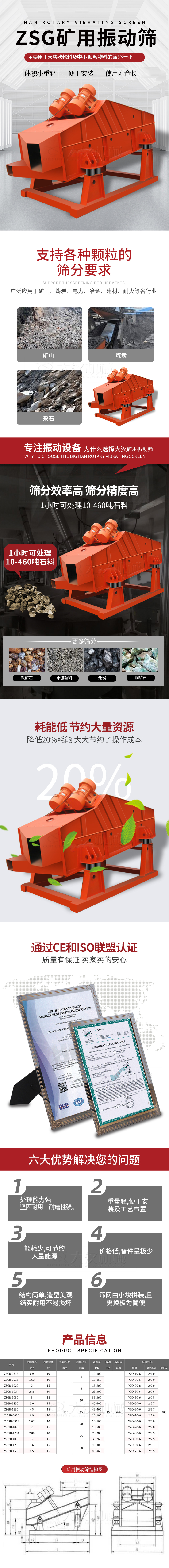 ZSG礦用振動(dòng)篩主要用于大塊物料機(jī)小顆粒物料的篩分行業(yè)，特點(diǎn)：體積小重量輕，便于安裝使用壽命長(zhǎng)。適用物料范圍：支持多種顆粒狀物料篩分要求，廣泛應(yīng)用于礦山，煤炭，電力，冶金，建材，耐火等各行業(yè)。選擇大漢礦用振動(dòng)篩的理由：篩分效率高，篩分精度高，1小時(shí)可處理10-460噸石料，耗能低節(jié)約大量資源：降低20%耗能，大大節(jié)約了操作成本，廠家產(chǎn)品通過CE和ISO聯(lián)盟認(rèn)證：質(zhì)量有保證，買家買的安心。礦用振動(dòng)篩主打優(yōu)勢(shì)：1，處理量能力強(qiáng)，堅(jiān)固耐用，耐磨性強(qiáng)。2，重量輕，便于安裝及工藝布置。3，耗能少，可節(jié)約大量能源。4，價(jià)格低，備件量極少。5，結(jié)構(gòu)簡(jiǎn)單，造型美觀結(jié)實(shí)耐用不宜損壞。6，篩網(wǎng)由小塊拼裝，且更換極為簡(jiǎn)便。礦用振動(dòng)篩參數(shù)：處理量在10-460t/h給料粒度mm：<150篩面面積㎡：0.9-4.5.